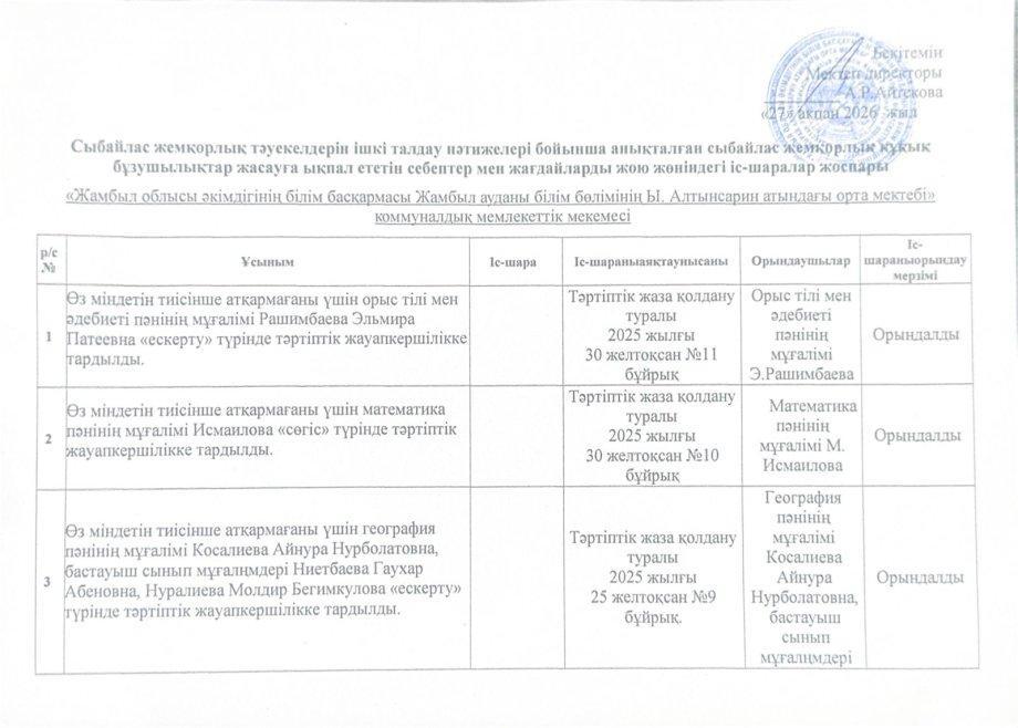 Сыбайлас жемқорлық тәуекелдерін ішкі талдау нәтижелері бойынша анықталған сыбайлас жемқорлық құқық бұзушылықтар жасауға ықпал ететін себептер мен жағдайларды жою жөніндегі іс-шаралар жоспары.